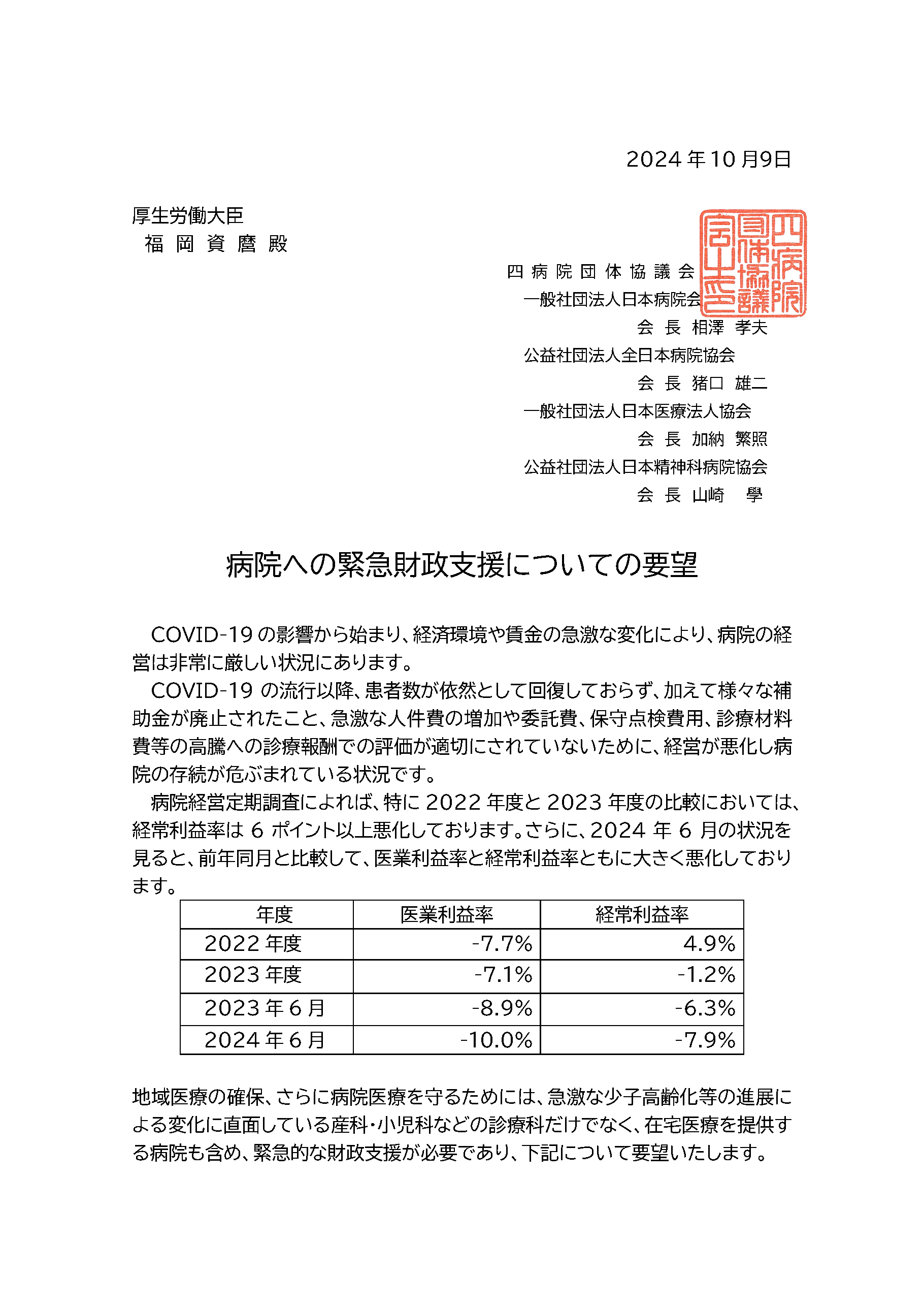 （四病協）病院経営への緊急財政支援に関する要望について（厚生労働大臣宛）（2024.10.09）