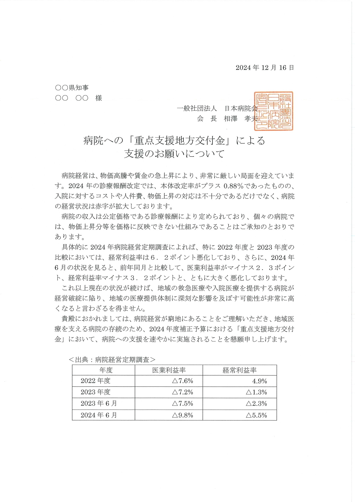 病院への「重点支援地方交付金」による支援のお願いについて（47都道府県知事宛）（2024.12.19）